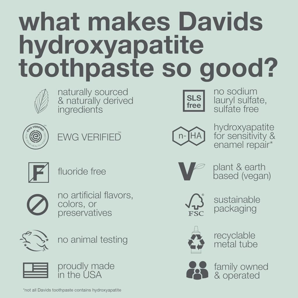 Davids Fluoride Free Nano Hydroxyapatite Toothpaste for Remineralizing Enamel  Sensitive Relief, Whitening, Antiplaque, SLS Free, Natural Peppermint, 5.25oz, Made in USA